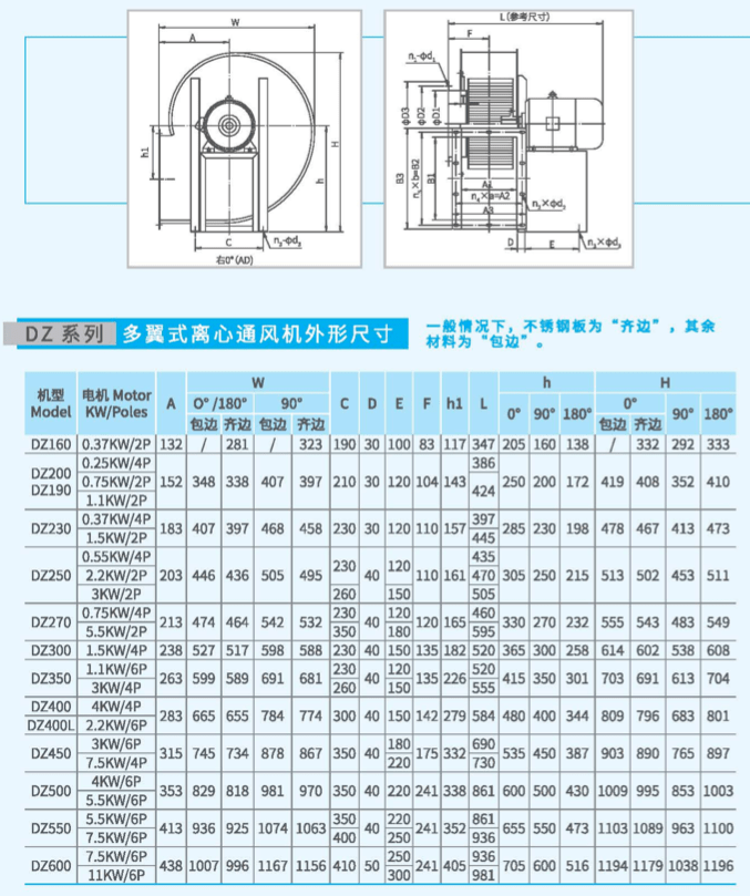 DZ230多翼式離心風機尺寸 DZ230多翼式離心風機尺寸