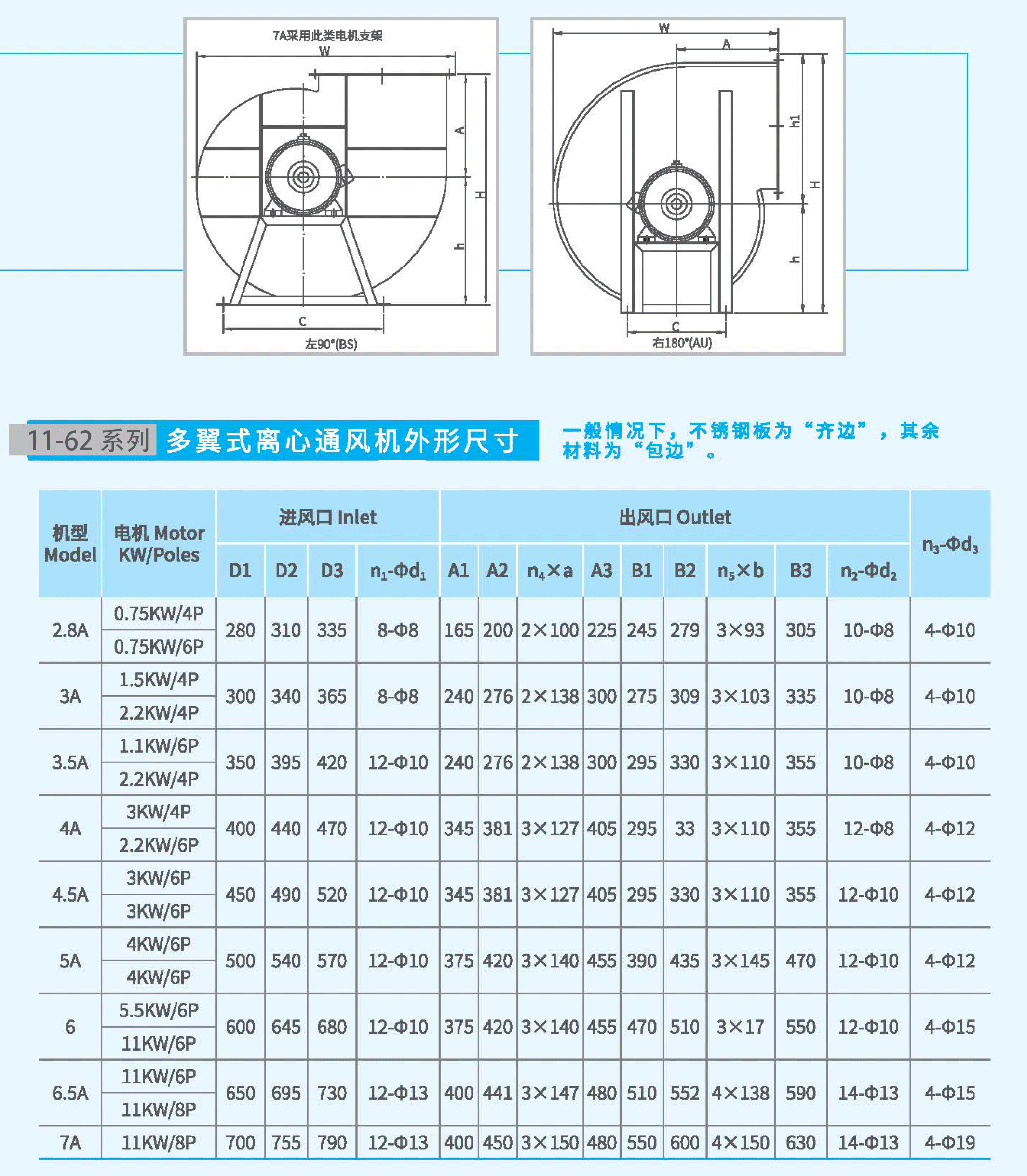 11-62-3.5A不銹鋼風(fēng)機(jī)外觀尺寸 11-62-3.5A不銹鋼風(fēng)機(jī)外觀尺寸