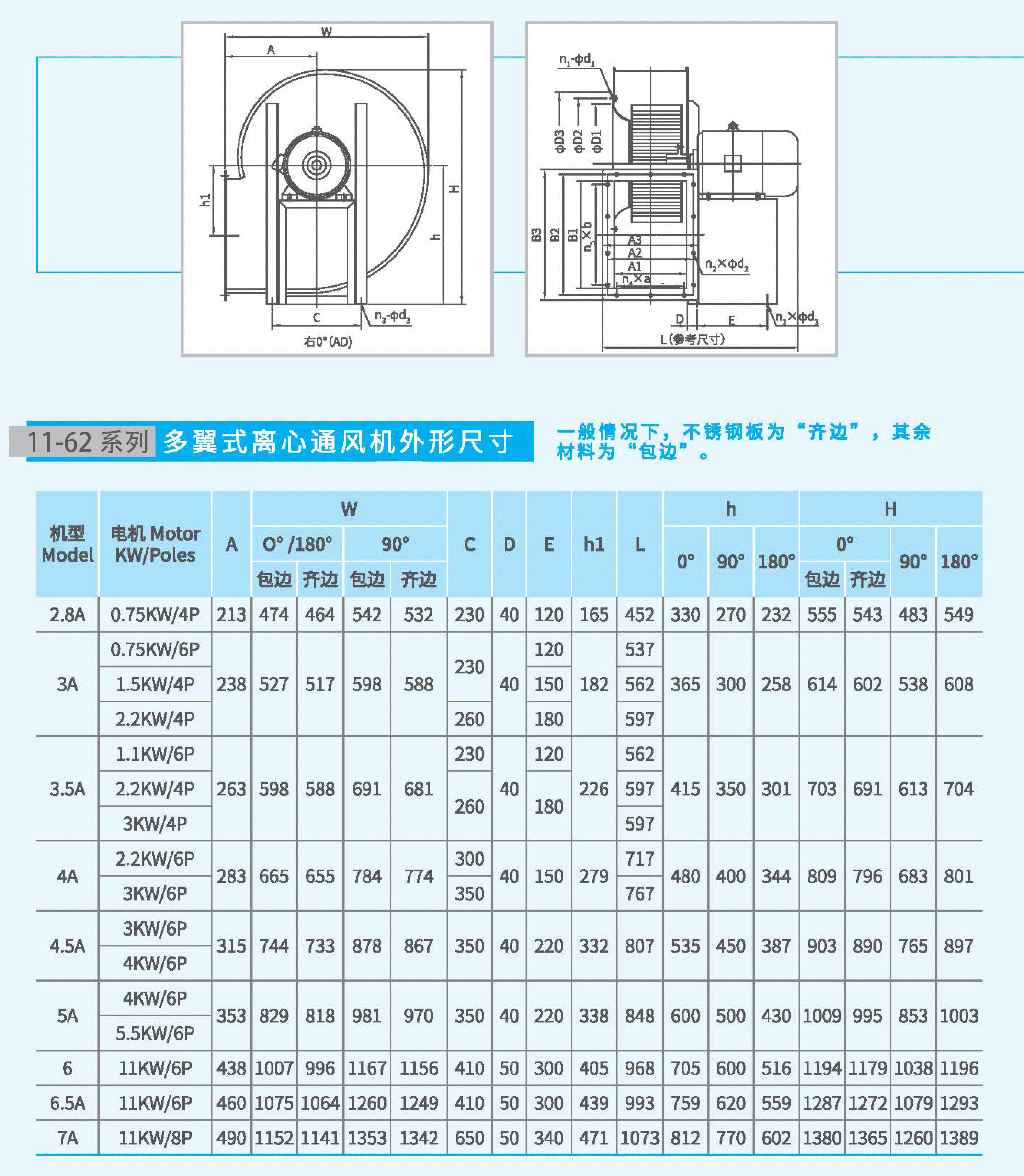 11-62-3.5A不銹鋼風(fēng)機(jī)尺寸 11-62-3.5A不銹鋼風(fēng)機(jī)尺寸