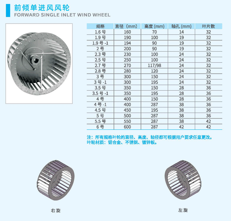 前傾風(fēng)輪尺寸